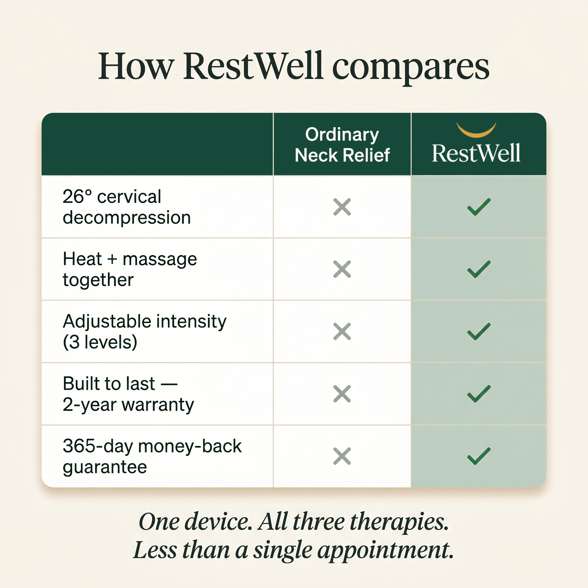 RestWell™ Neck Rest